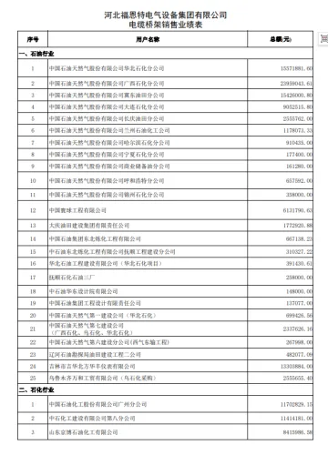 企业提交的资质图片 4